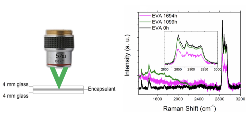 Seminario DFI: Aplicaciones de la Espectroscopía Raman en el Análisis de Degradación de Polímeros y Nanoconfinamiento